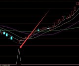 通达信真正的主升浪主图指标公式