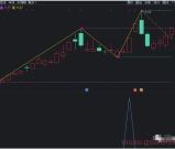 通达信-老鸭头起爆点