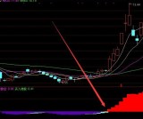 准到爆通达信主力筹码仓位指标