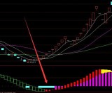 通达信买卖点提示指标公式