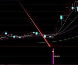 超短线技术指标精准今买明卖超短线股票指标