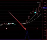 超牛的黑马暴涨启动选股指标公式