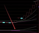 够准才好用通达信最准副图指标