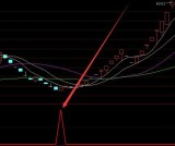 选牛股最多的金牌黑马指标公式