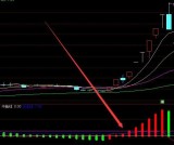 收益率不错的通达信大牛持股主副图指标公式