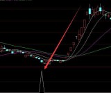 好准的通达信暴涨选股公式