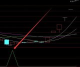 好用很准的macd指标通达信选股公式