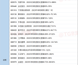 24.1.23日 今日上市公司公告汇总+精华