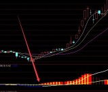 专抓牛股起爆点指标公式和选股公式