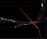 顶级好用通达信突破长期横盘选股指标公式