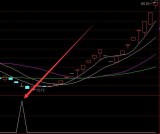 非常能涨的疯牛指标通达信选股公式