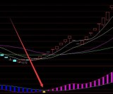 最准最好用的主力建仓选股指标公式