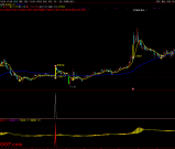 通达信【二波启动】主副图/选股指标 妖股二波起飞大单买入 源码