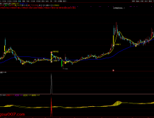 通达信【二波启动】主副图/选股指标 妖股二波起飞大单买入 源码