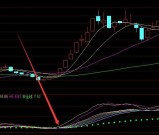 顶级暴线上涨庄家吸筹控盘持仓线指标公式