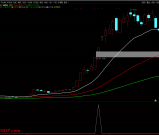通达信【竞价秘术】竞价抓板 大道至简 早盘竞价选股秘术 副图/选股 源码