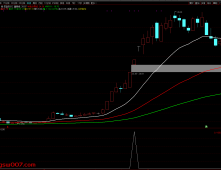 通达信【竞价秘术】竞价抓板 大道至简 早盘竞价选股秘术 副图/选股 源码