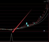 特大牛逼版通达信最新主力选股指标