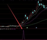 选出都是涨的通达信主力筹码源码