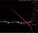 很少人知道但很准通达信妖股王指标
