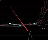 抓主超级主升浪副图指标公式