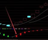 抓强势股之阴线选股公式