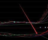 龙系短线擒牛精准起爆点指标公式