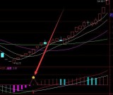 涨起来相当不错的DIF通达信指标公式