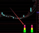 通达信金钻合集之超级准的金钻选股指标