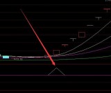 选股超准主力资金净流入指标源码