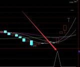 选出都是涨的形态选股通达信指标公式