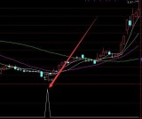 最新的股票最佳买卖点指标公式