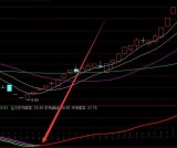 牛到爆波段主图指标公式