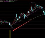 有了这选股公式指标底部雷达预警就成高手