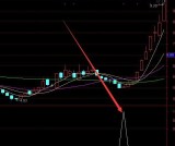 短线暴涨选股股票池公式指标