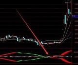 涨势超强的通达信技术指标公式大全