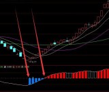 收藏超准的通达信股票公式指标网