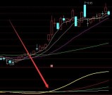 必涨选股突破前高超牛股票指标公式