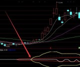 机构买卖点通达信机构活跃度指标公式