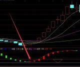 最新暴涨版财神指标选股公式