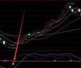 出手就挣精准抄底指标公式