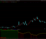 通达信【散户反向】副图指标 针对散户一卖就涨一买就跌思路 源码无未来