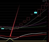 精准买卖极品准通达信突破趋势线指标公式