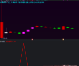 通达信-金钻公式之天使信号