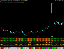 通达信【主力监控】强龙趋势+庄家抬轿+六脉神剑三强共振 把握牛股拉升波段！副图源码