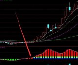 最新版三军集结选股公式和指标公式