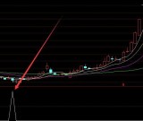 涨的多通达信预警选股公式