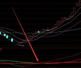 实在不错的精准长期趋势线指标公式