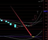 黄金点位精准成交量选股通达信指标公式