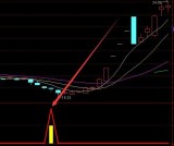 盈利率很高的量化指标选股通达信公式